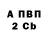 Бутират BDO Think Vibrant